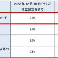 クレジットカードまとめサイト速報! - クレカのまとめブログ ...